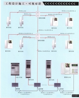 青島可視對講系統與計算機網絡工程的融合施工策略