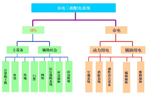 這屆網絡工程師熬夜撰寫的IT基礎建設規劃方案 計算機網絡工程施工新范式
